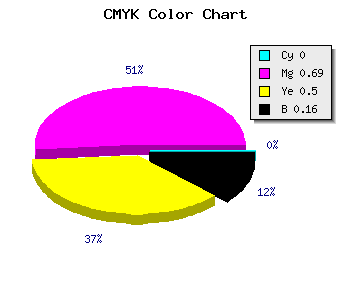 CMYK background color #D7426C code
