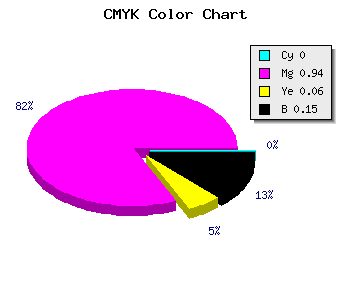 CMYK background color #D80CCC code