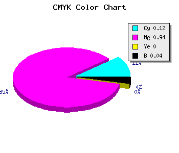 CMYK background color #D80FF5 code