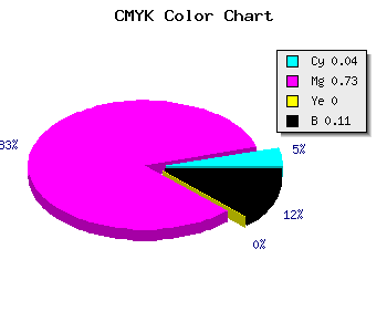 CMYK background color #D83CE2 code