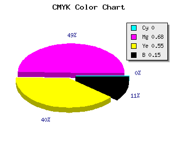 CMYK background color #D84662 code