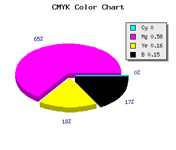 CMYK background color #D85AB6 code