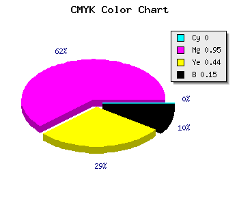CMYK background color #D90B7A code