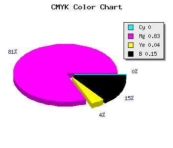 CMYK background color #D924D0 code