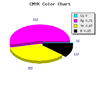 CMYK background color #D93F72 code