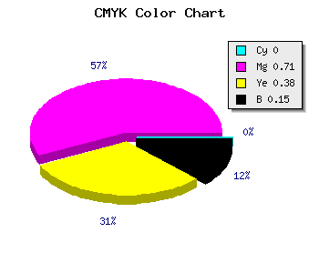 CMYK background color #D93F87 code