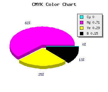 CMYK background color #D93F9A code