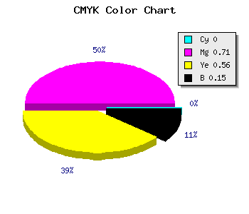 CMYK background color #D93F60 code