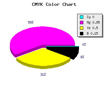 CMYK background color #DA0A6C code
