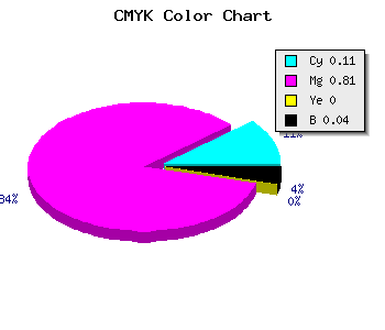 CMYK background color #DA2EF5 code