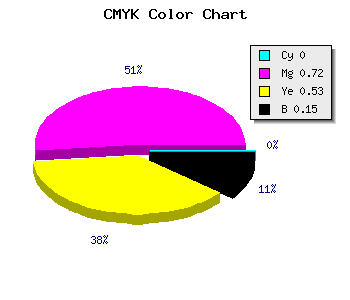 CMYK background color #DA3E66 code