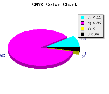 CMYK background color #DB0AF5 code