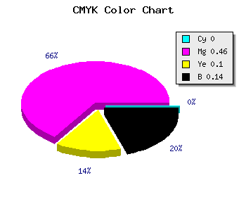 CMYK background color #DB76C5 code