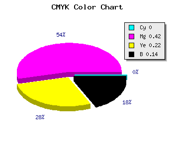 CMYK background color #DB80AB code