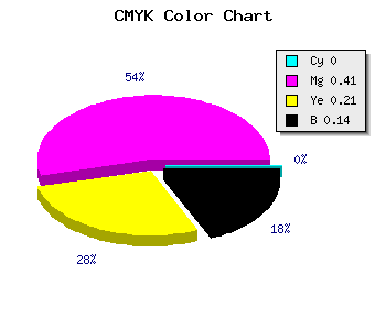 CMYK background color #DB82AC code