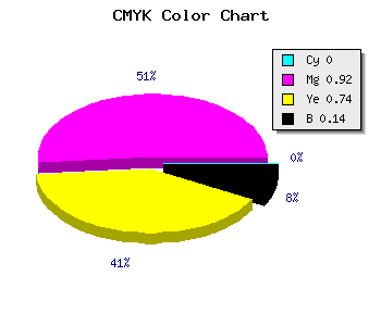 CMYK background color #DB1238 code