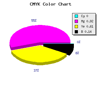 CMYK background color #DB1256 code