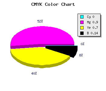 CMYK background color #DB1641 code