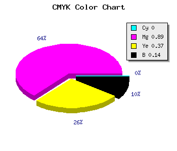CMYK background color #DB1989 code