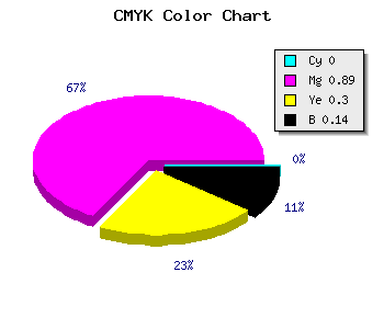 CMYK background color #DB199A code