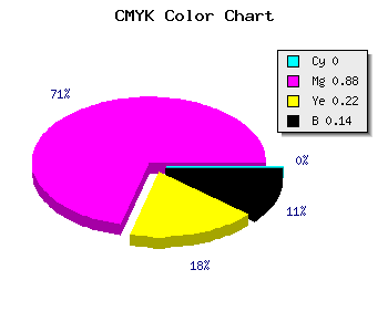CMYK background color #DB1AAB code