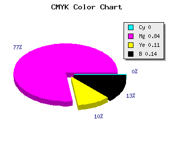CMYK background color #DB24C3 code