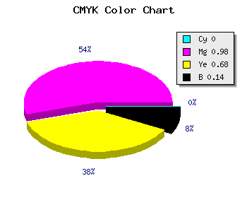 CMYK background color #DB0446 code