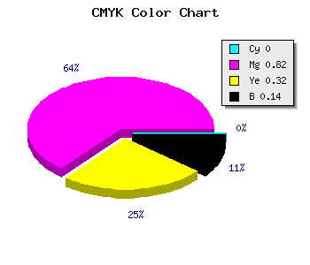 CMYK background color #DB2896 code
