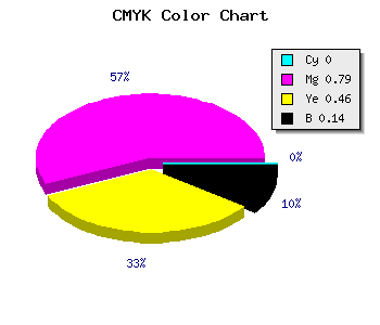 CMYK background color #DB2D77 code