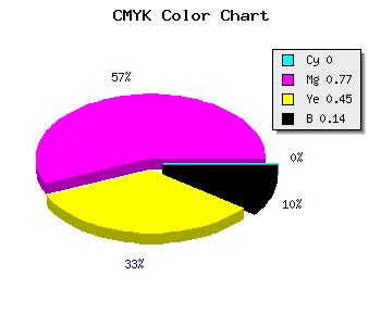 CMYK background color #DB3379 code