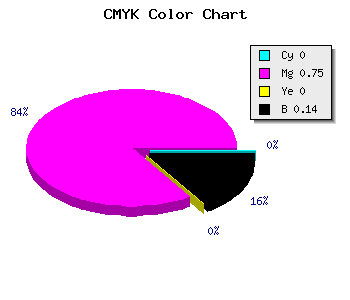 CMYK background color #DB36DA code