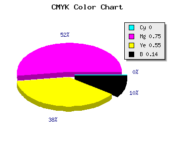 CMYK background color #DB3662 code