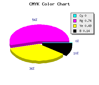 CMYK background color #DB3A6F code