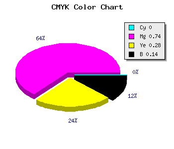 CMYK background color #DB3A9D code