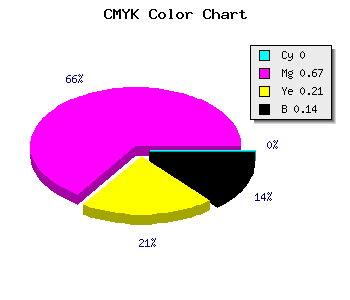 CMYK background color #DB48AE code