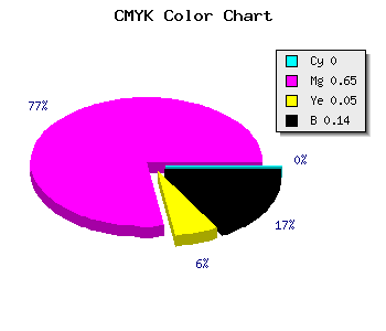 CMYK background color #DB4CD0 code