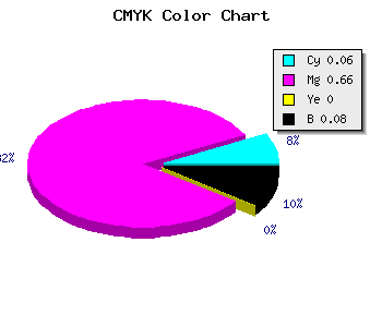 CMYK background color #DB4FEA code