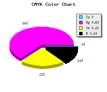 CMYK background color #DB50AA code
