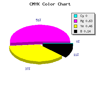 CMYK background color #DB5177 code