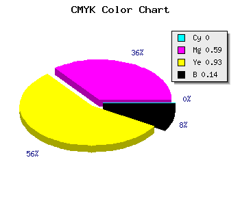 CMYK background color #DB590F code