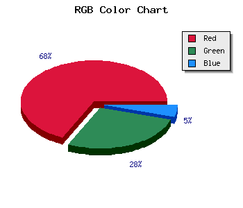 css #DB590F color code html