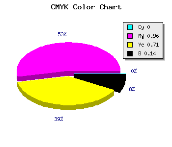 CMYK background color #DB0940 code