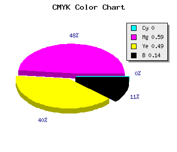 CMYK background color #DB5A6F code