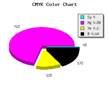 CMYK background color #DB5AC5 code
