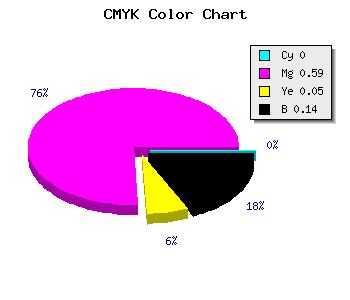 CMYK background color #DB5AD0 code