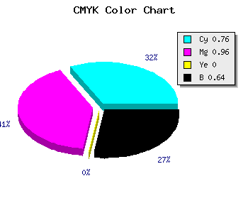 CMYK background color #16045D code