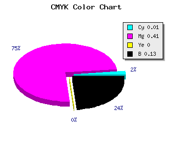 CMYK background color #DC82DE code