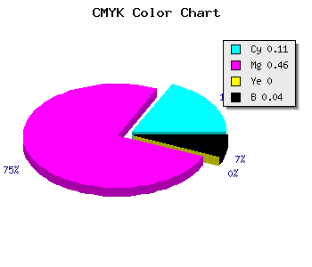 CMYK background color #DC84F6 code