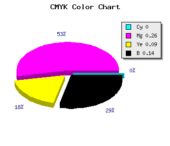 CMYK background color #DCA2C9 code