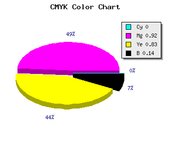CMYK background color #DC1125 code